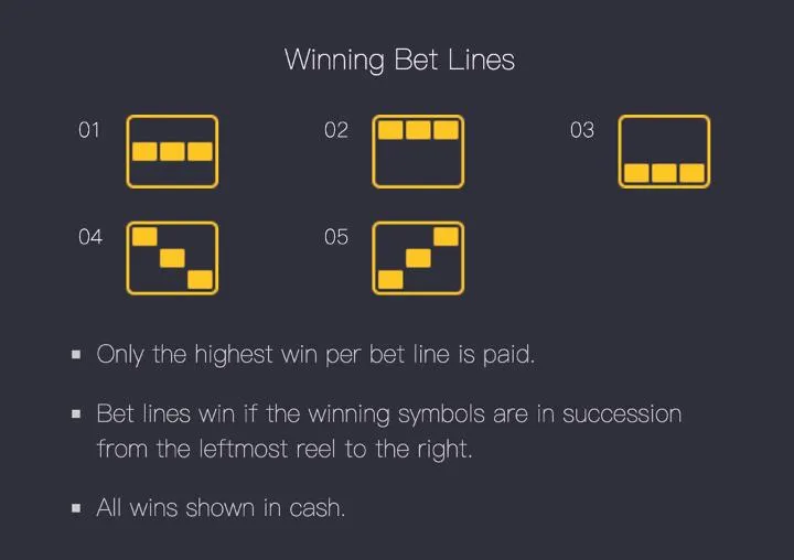 Diagrama de línea ganadora Fortune Tiger