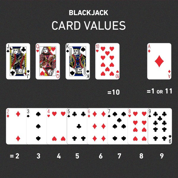 como jugar en blackjack