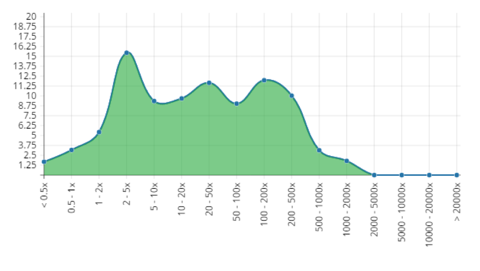 slot machine volatility