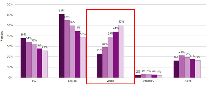 mobile vs compter 4 e1687376589522